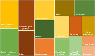 Food safety risk assessment and countermeasures in China based on risk matrix method